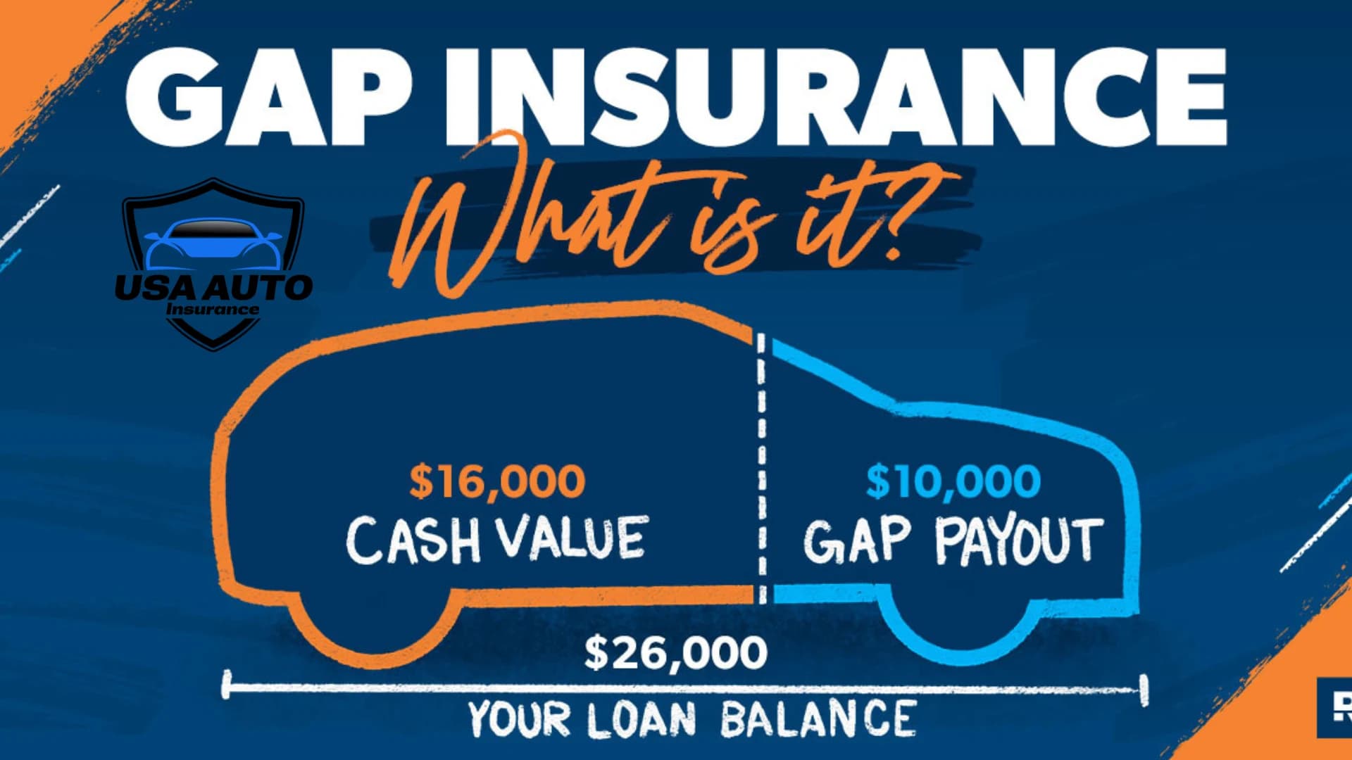 What Is Gap Insurance and What Does It Cover What Is Gap Insurance and What Does It Cover